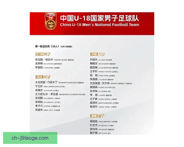 中国男足最新大名单更新 三名海外留洋小将归队备战18强赛