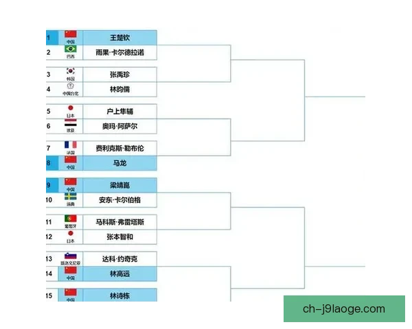 世界杯十六强对决全面升级强队角逐淘汰赛多重焦点全面揭晓亮点多 世界杯十六强对决全面升级强队角逐淘汰赛多重焦点全面揭晓亮点多